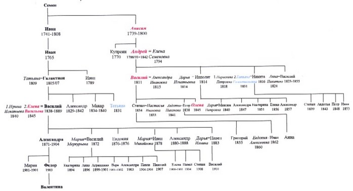 tree.jpg (698x378, 39Kb)