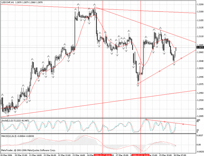 usdchf_30_03_06_h1.gif (699x537, 73Kb)