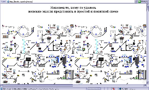 Простая и понятная схема женских мыслей