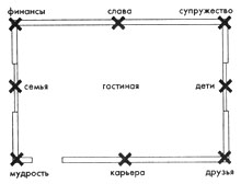 Какие иконы должны быть в доме обязательно, как …