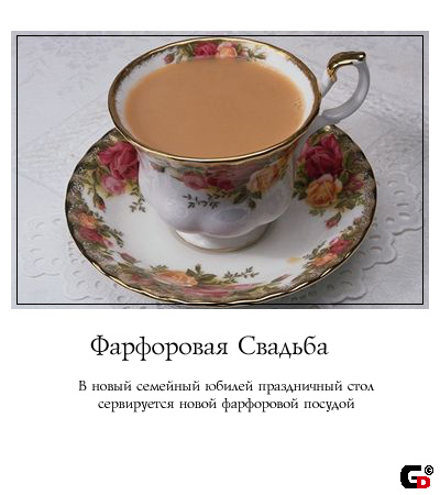 Поздравления если фарфоровая свадьба Поздравления если фарфоровая свадьба